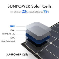 ACOPOWER 240W Foldable Solar Panel Kit HY-LTK-2x120W