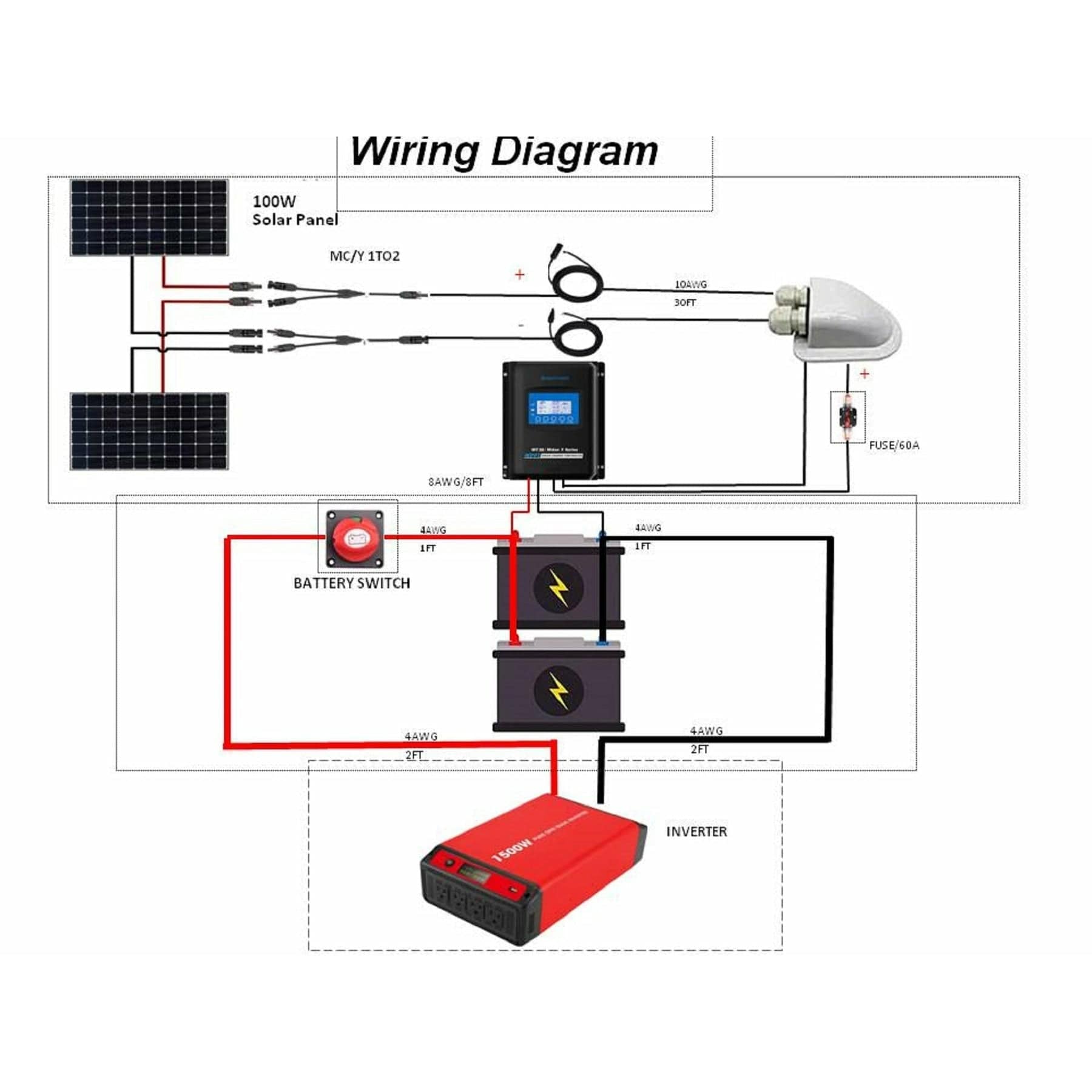 ACOPOWER 2x 200W 12V Monocrystalline RV Solar Kit HY-SPKM-2x200W40A