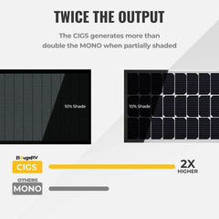 BougeRV 200W Thin-Film Flexible Monocrystalline Solar Panel