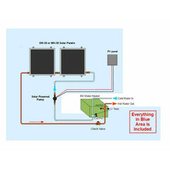 Heliatos RV Solar Water Heater Kit