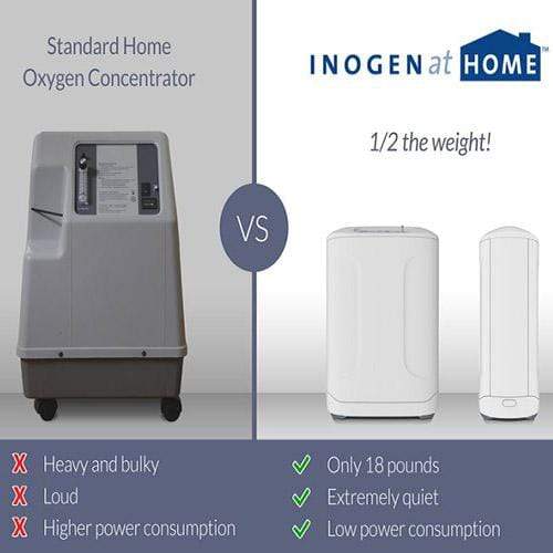 Inogen One At Home Oxygen Concentrator GS-100-NA