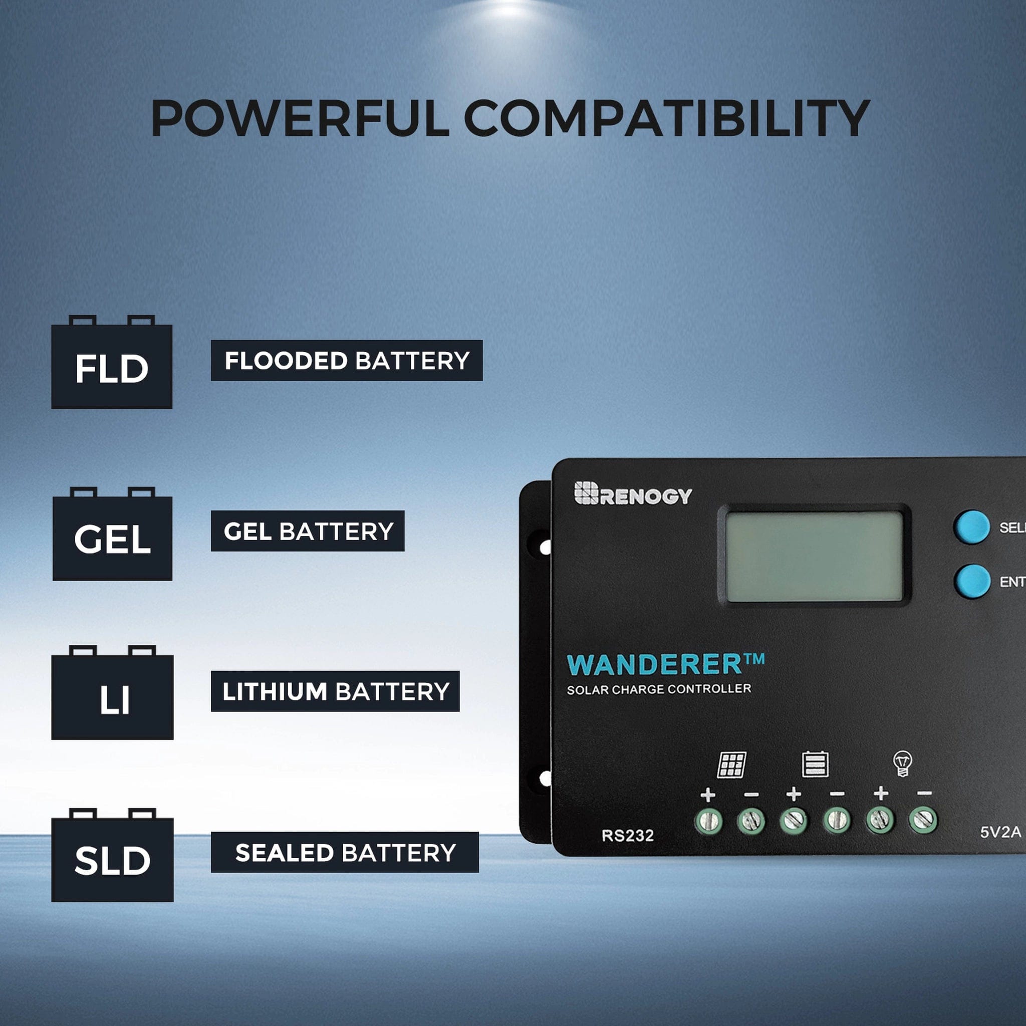 Renogy 100W 12V Monocrystalline Solar Starter Kit with Wanderer 10A Charge  Controller - In Stock