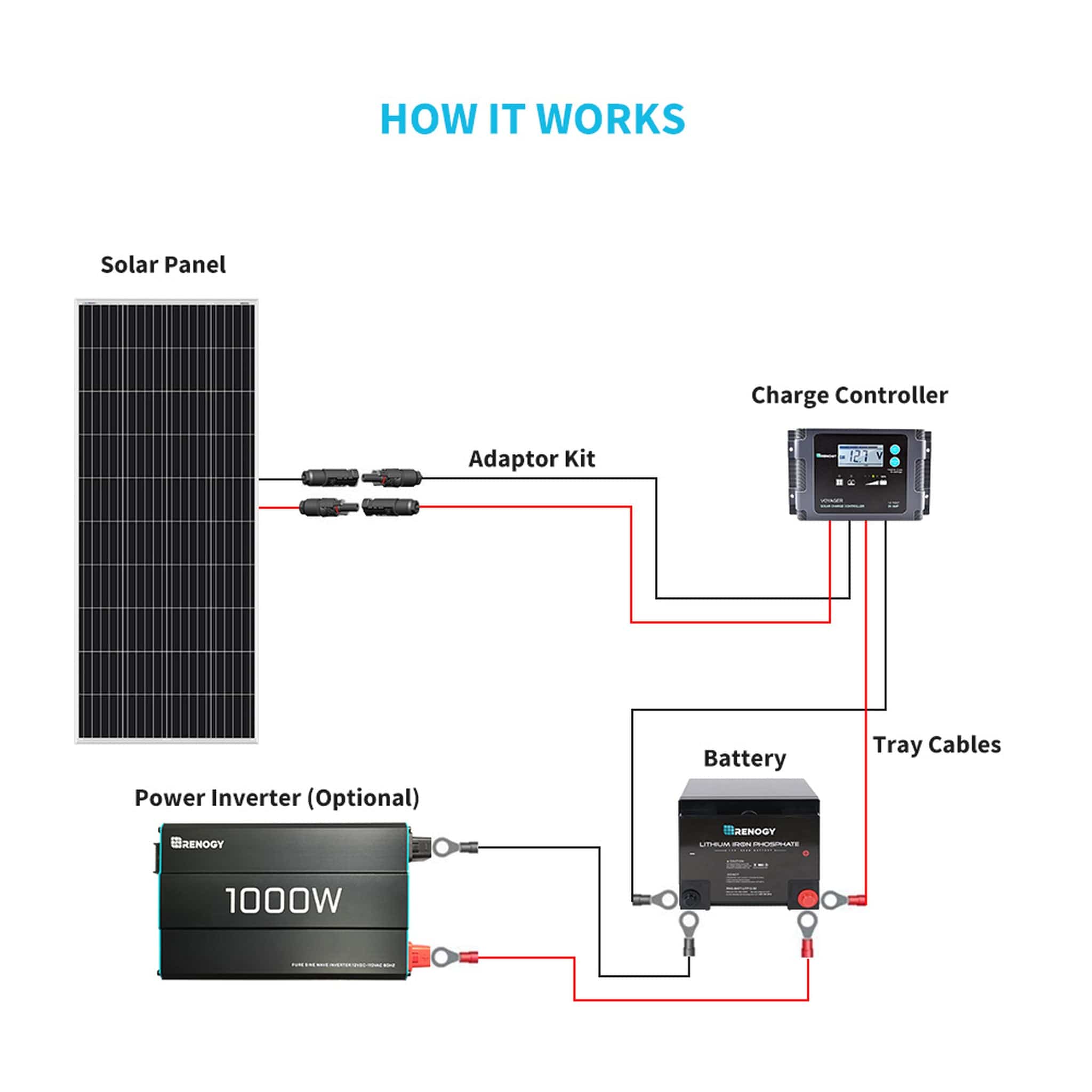 Renogy 200W 12V Monocrystalline Solar Panel
