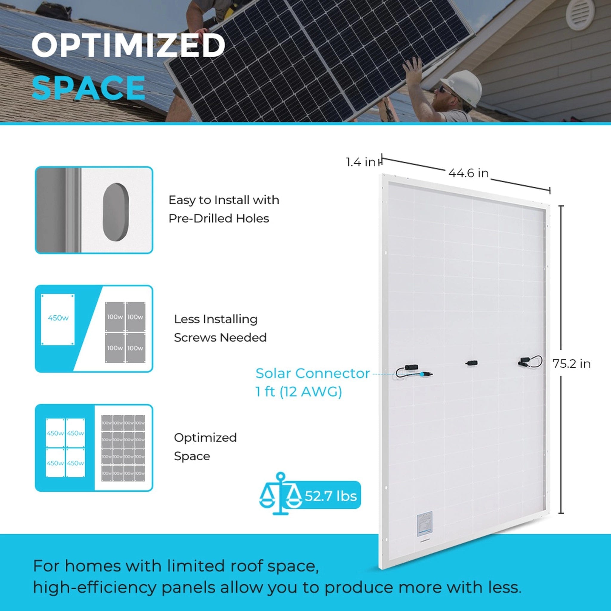 Renogy 2x 450W Monocrystalline Solar Panel Kit