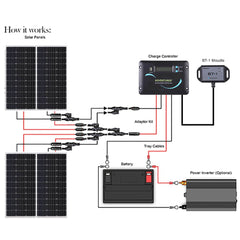 Renogy 4x 100W 12V Monocrystalline Premium Solar Panel Kit