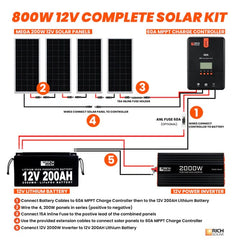 Rich Solar 4x 200W 12V Monocrystalline Solar Panel Kit