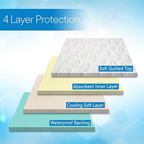 https://mobilityparadise.com/cdn/shop/products/rms-ultra-soft-4-layer-washable-and-reusable-incontinence-bed-pad-waterproof-bed-pads-34-x72-22484948779157.jpg?v=1603964152