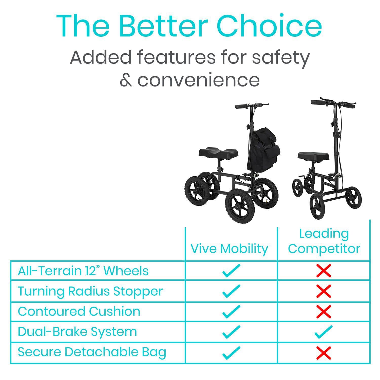 https://mobilityparadise.com/cdn/shop/products/vive-health-all-terrain-knee-walker-38303794102485.jpg?v=1659995344